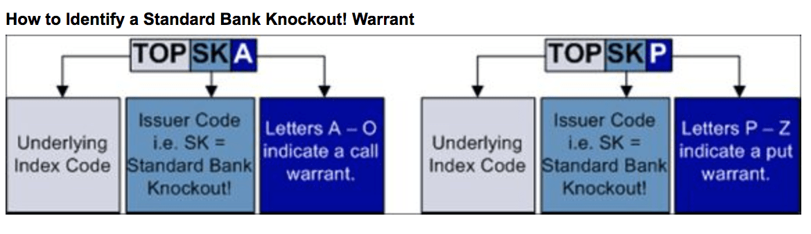 Warrant Pick: TOPSKY