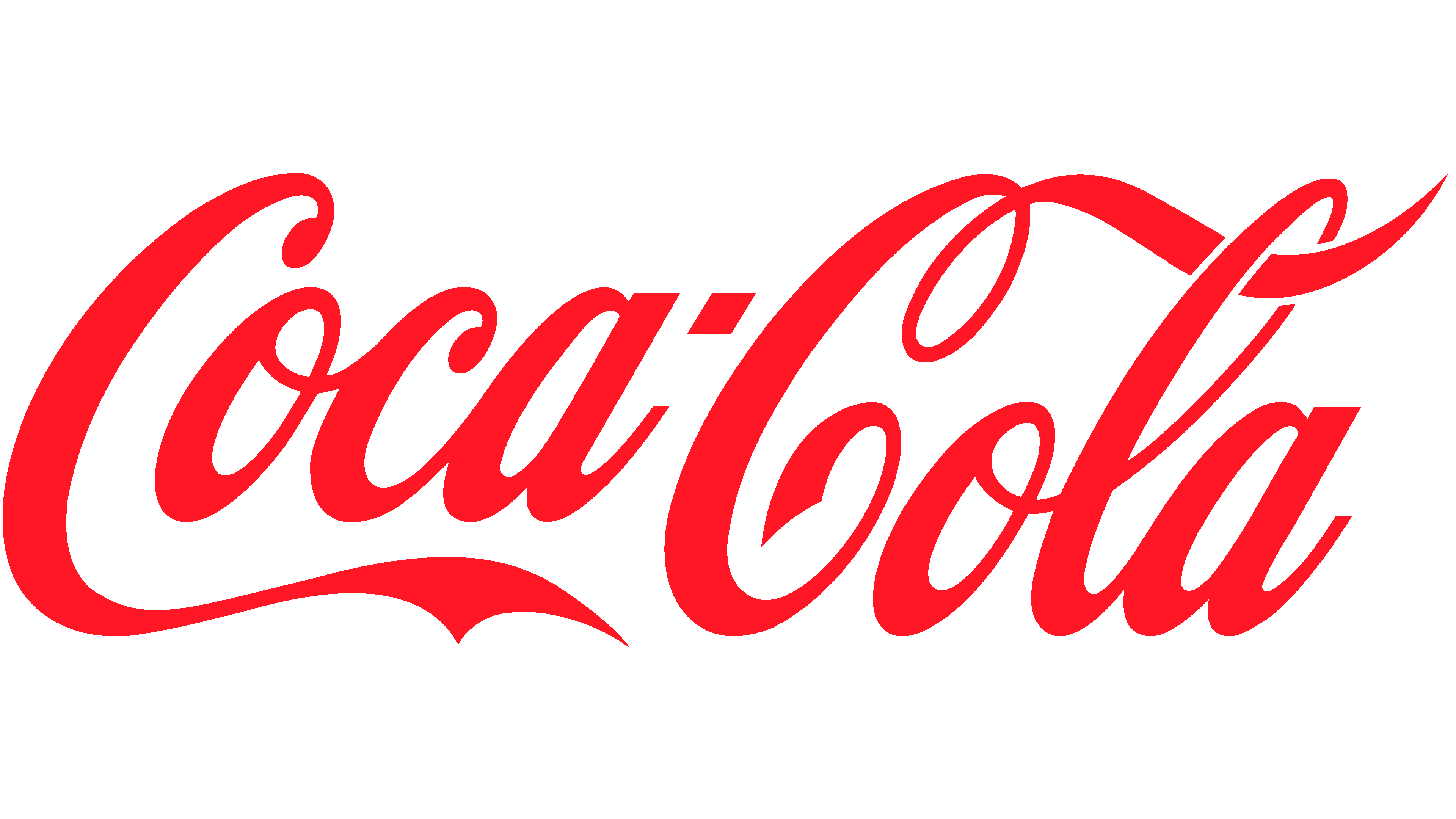 $COKE (Coca-cola) A Long Term Glance